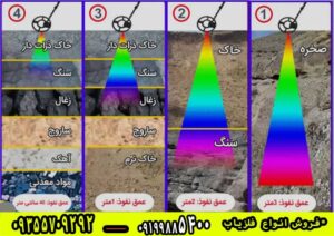 روش های تست دستگاه فلزیاب و گنج یاب